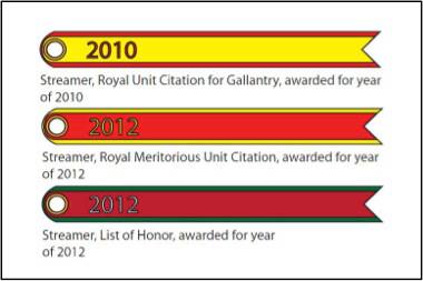 Unit award streamer examples