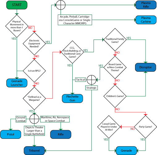 File:Taxonomy.png