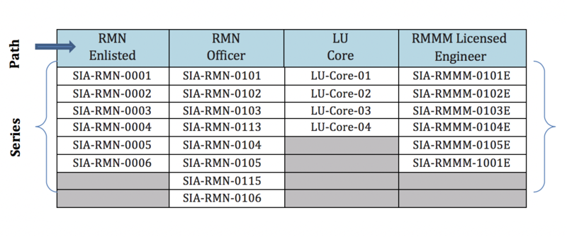 Butrain course series path.png