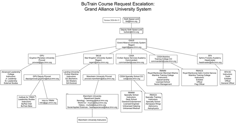 File:Butrain escalation civ.png