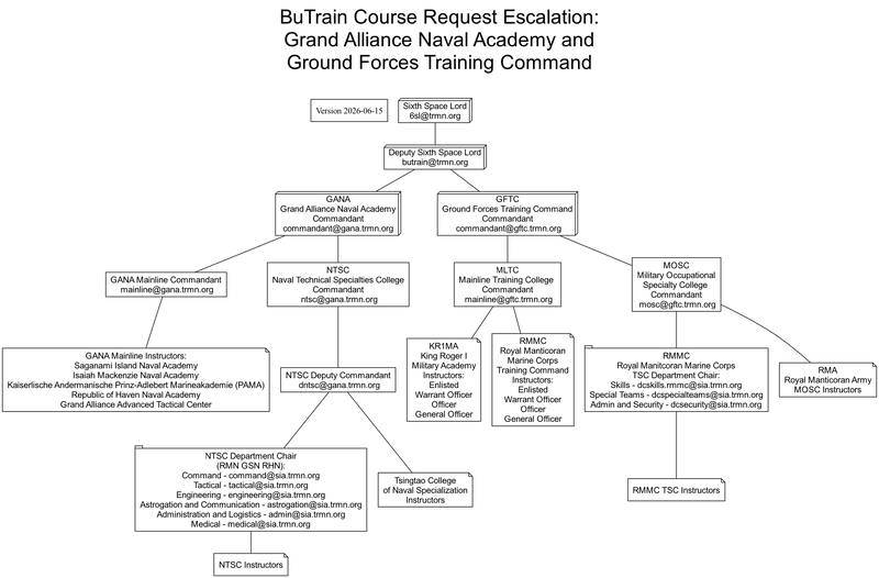 File:Butrain escalation mil.png
