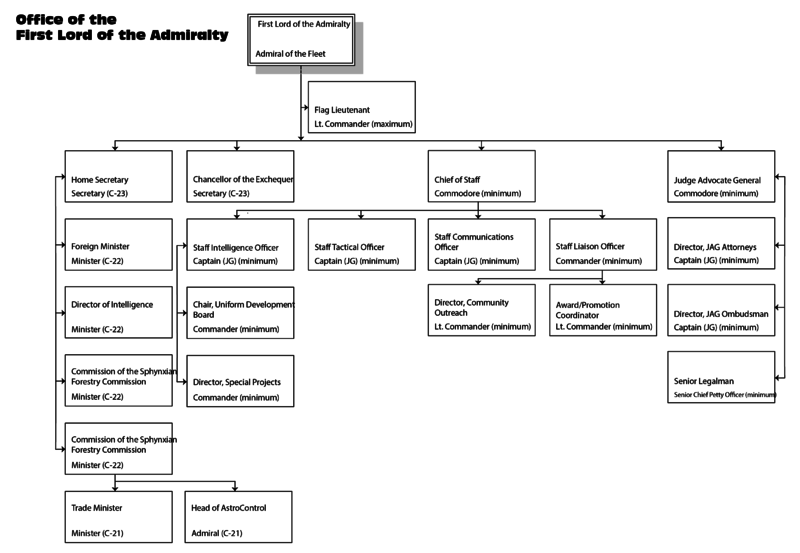 FLA Diagram.png