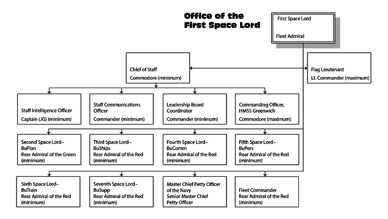 FSL Diagram.png