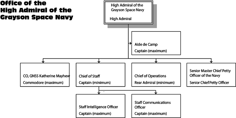 GSN Diagram.png