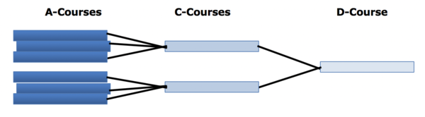 PAMA specialty flow.png