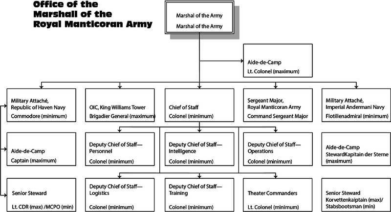 RMA Diagram.png