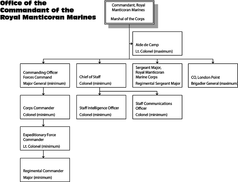 RMMC Diagram.png