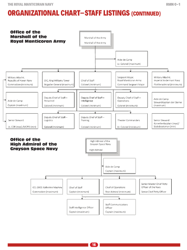 Offices of the Marshal of the Royal Manticoran Army and the High Admiral of the Grayson Space Navy